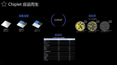 中国Chiplet的机遇与挑战及芯片接口IP市场展望